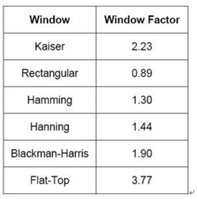 时频域信号分析技术解析