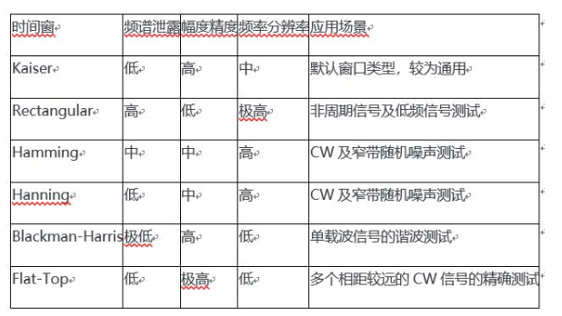 时频域信号分析技术解析