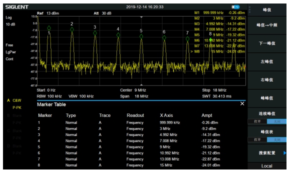 从时域到频域-换个角度看世界