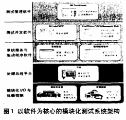 自动化测试系统面临的设计挑战及解决方案分析