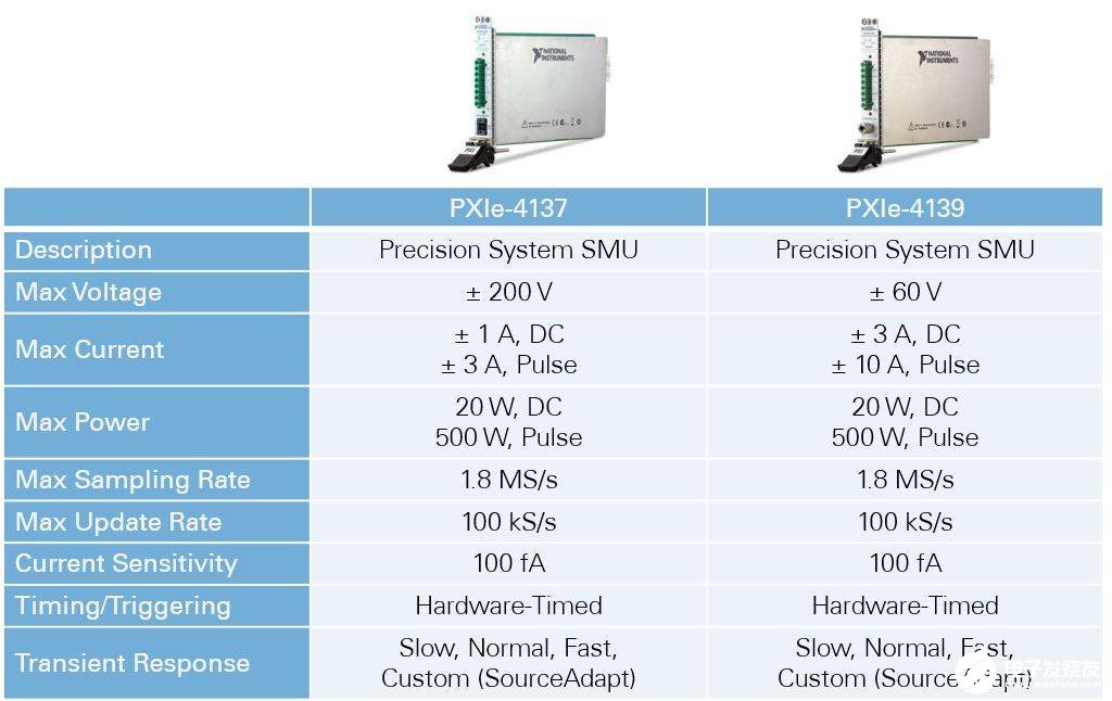 基于NI系统源测量单元的仪器使用范围和应用实例分析