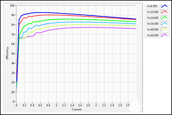 基于NI系统源测量单元的仪器使用范围和应用实例分析
