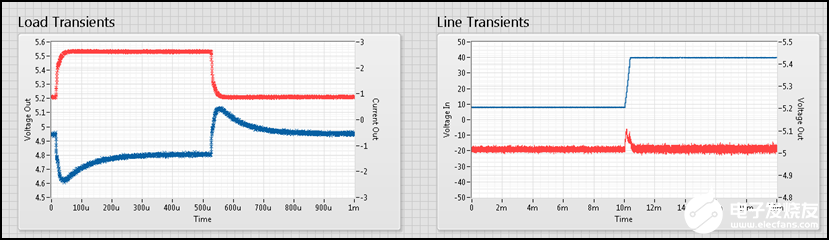 基于NI系统源测量单元的仪器使用范围和应用实例分析
