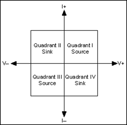 选择模块化源测量单元需要考虑哪些注意事项和问题