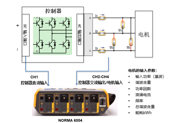 福禄克公司新推出 Norma 6000便携式功率分析仪上市！