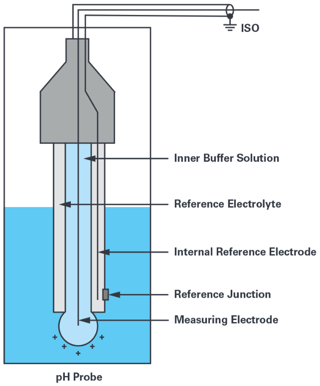 基于ADI的ADuCM355和SmartMesh IP技术的无线水质监测系统