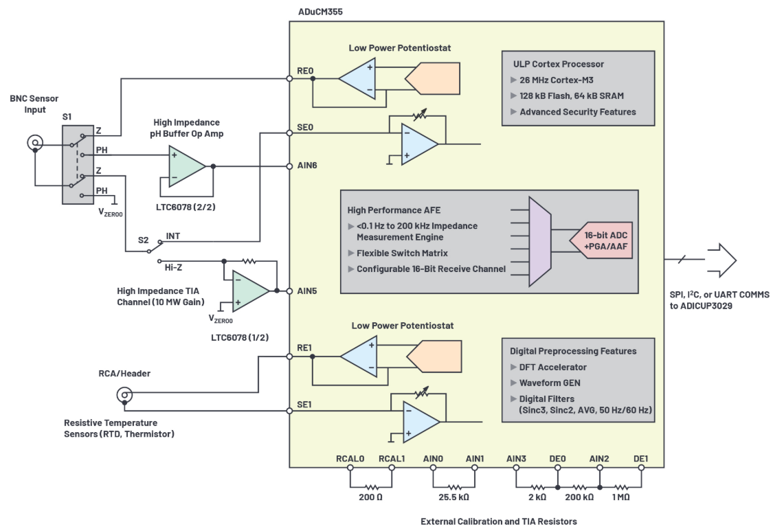 基于ADI的ADuCM355和SmartMesh IP技术的无线水质监测系统