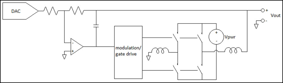 利用NI PXIe-4139的源测量单元对高瞬时功率进行测试