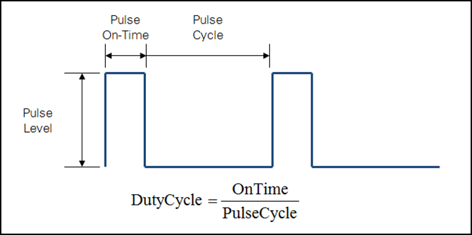 利用NI PXIe-4139的源测量单元对高瞬时功率进行测试