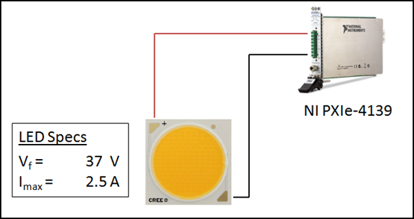 利用NI PXIe-4139的源测量单元对高瞬时功率进行测试
