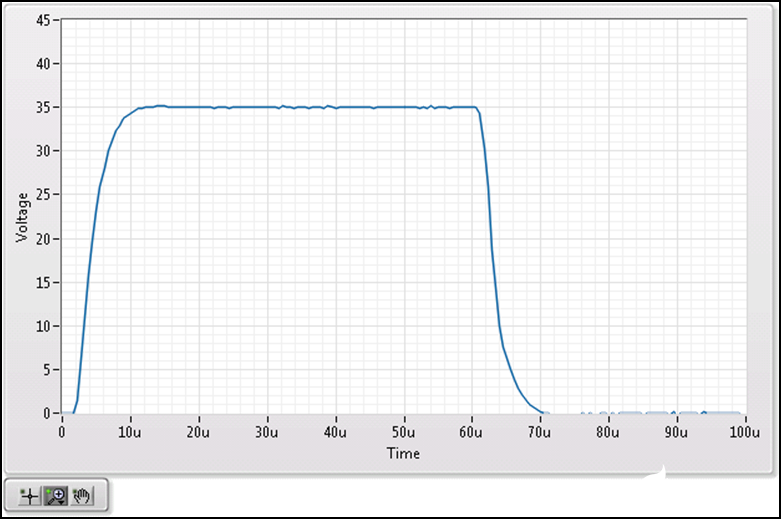 利用NI PXIe-4139的源测量单元对高瞬时功率进行测试