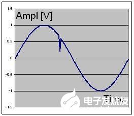 对扬声器缺陷中高阶次谐波特征进行研究分析