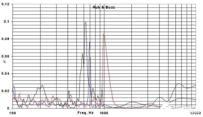 对扬声器缺陷中高阶次谐波特征进行研究分析