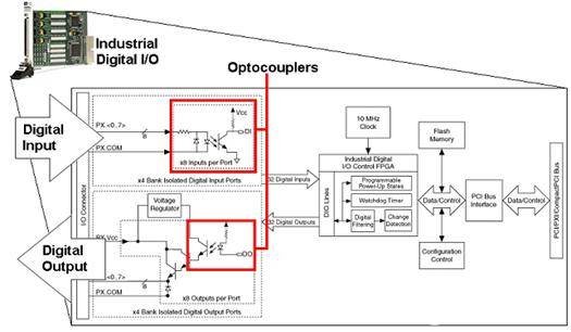 采用数字隔离技术实现隔离型数据采集系统的应用设计