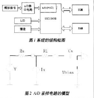 基于80C196KB单片机实现A/D采集及数据处理系统的设计