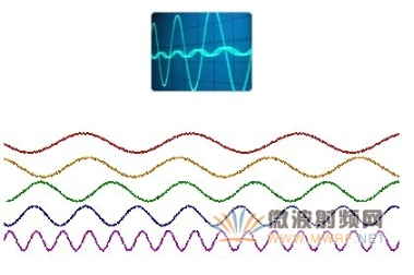 如何实现频率测量 高频双计数器测量方法