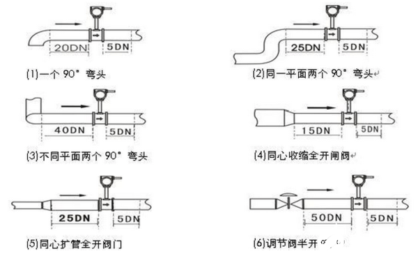 涡街流量计安装环境要求及安装步骤