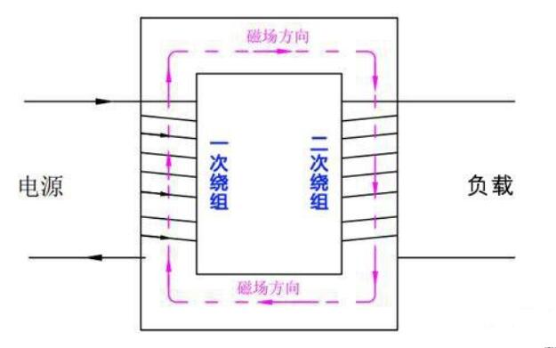 电流互感器的原理_电流互感器选用