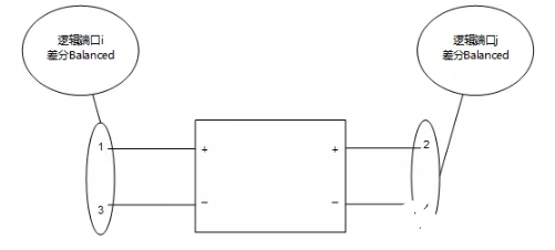 如何理解矢量测量中“平衡”与“不平衡