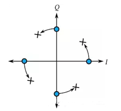 如何用示波器进行射频、微波信号的解调分析