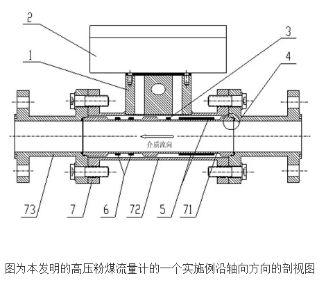 气固混合相流的流量计及流量测量方法