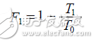 “等式23.在T0=