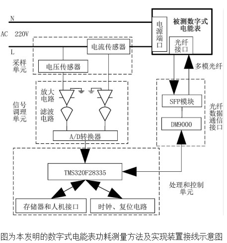 数字式电能表功耗测量装置的工作原理及设计