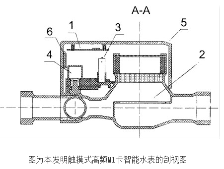 触摸式高频M1卡智能水表的工作原理及设计
