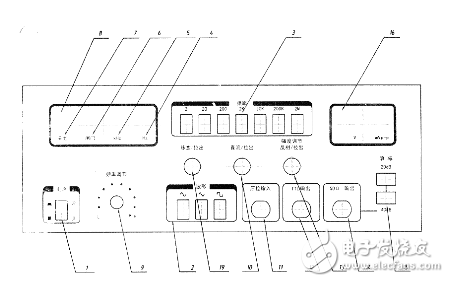 函数信号发生器怎么用_分析函数信号发生器的使用方法及说明