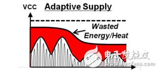 平均功率跟踪技术的工作原理和SuPA的应用设计