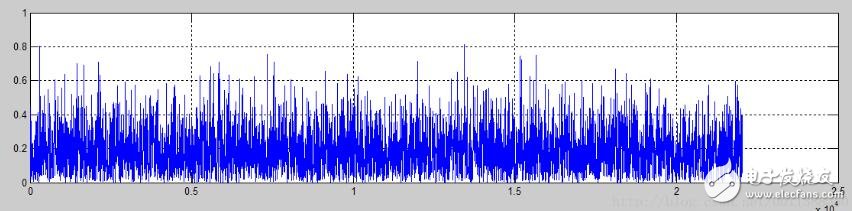 微弱信号检测技术特点_微弱信号检测装置