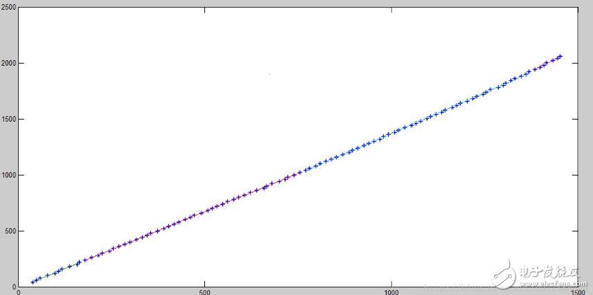 微弱信号检测技术特点_微弱信号检测装置