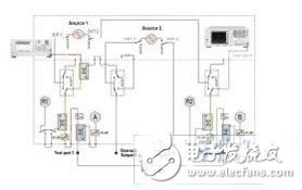 安捷伦PNA-X网络分析仪怎么样
