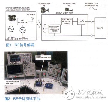 搭建一个有效表征放大器干扰灵敏度的测试平台方案