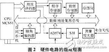 硬件电路组成框图