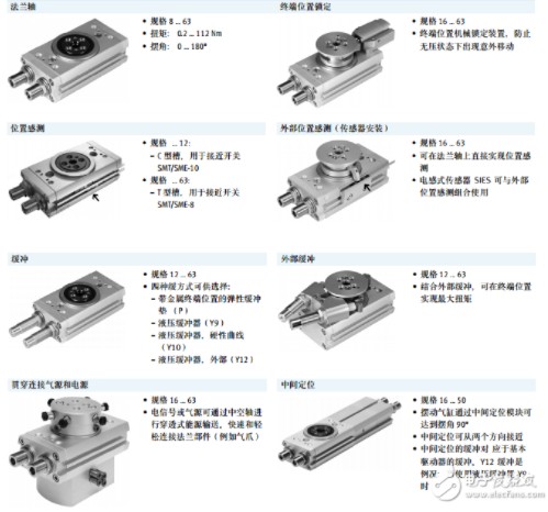 festo气缸如何选型