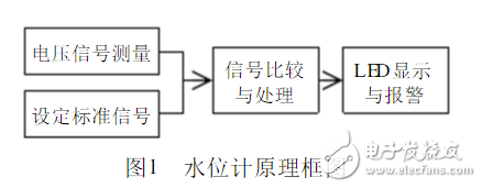 用LM339制作水位计