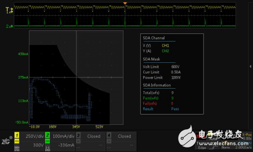 ZLG致远电子推出ZDS3024示波器 它为电源测试定制了什么？