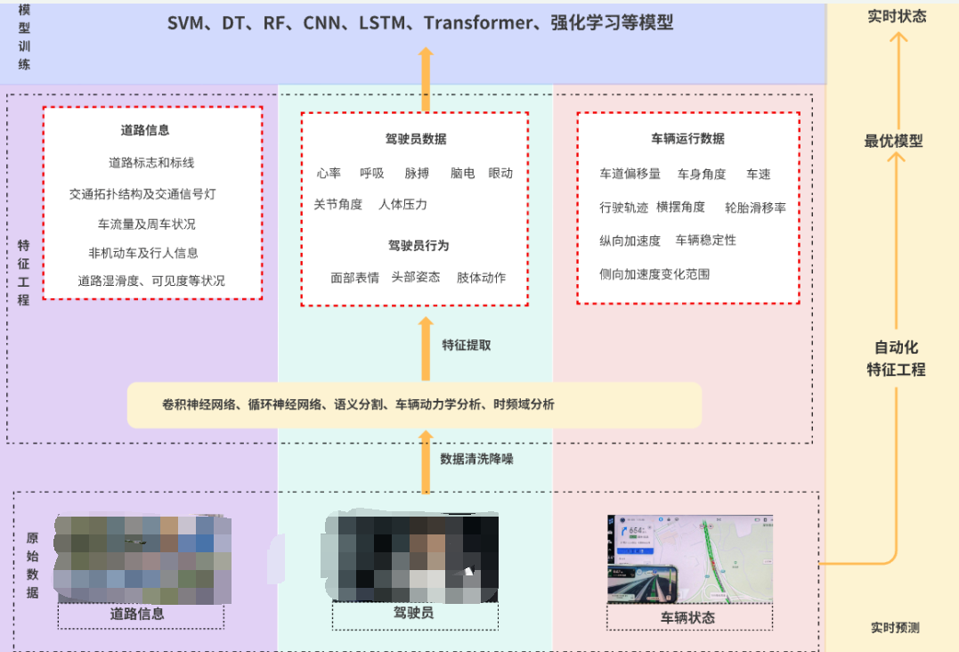 基于机器视觉技术的人车路特征提取中的应用案例