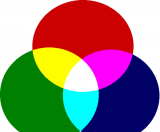 机器视觉:图像处理技术、图像增强技术