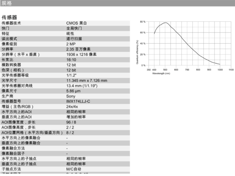 机器视觉硬件技术主要包括哪些