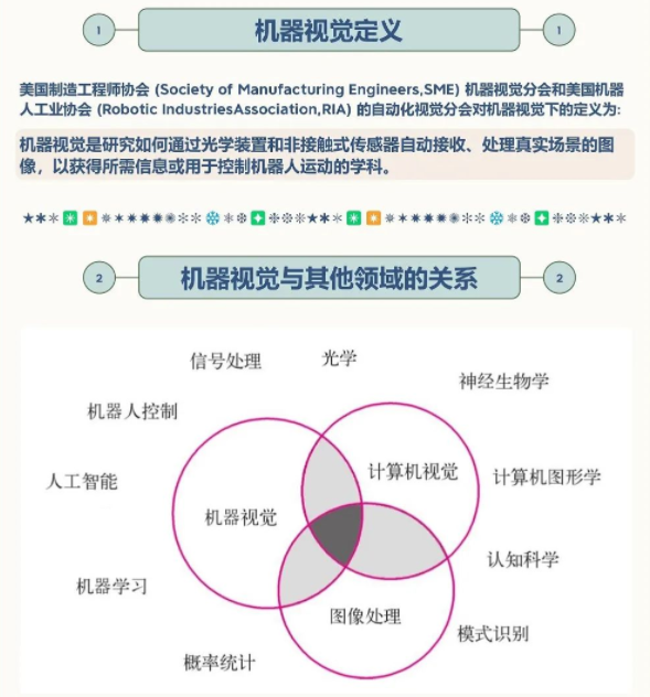 机器视觉的发展史简述