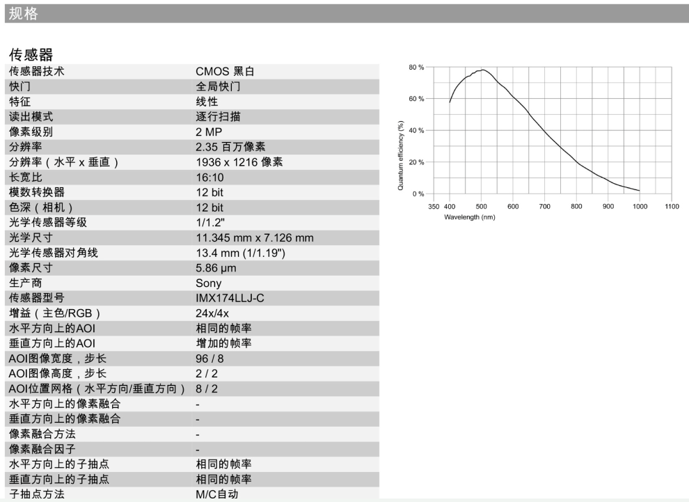 全文解析机器视觉硬件技术
