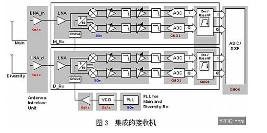 无线通信领域中的模拟技术(蜂窝基站)发展趋势