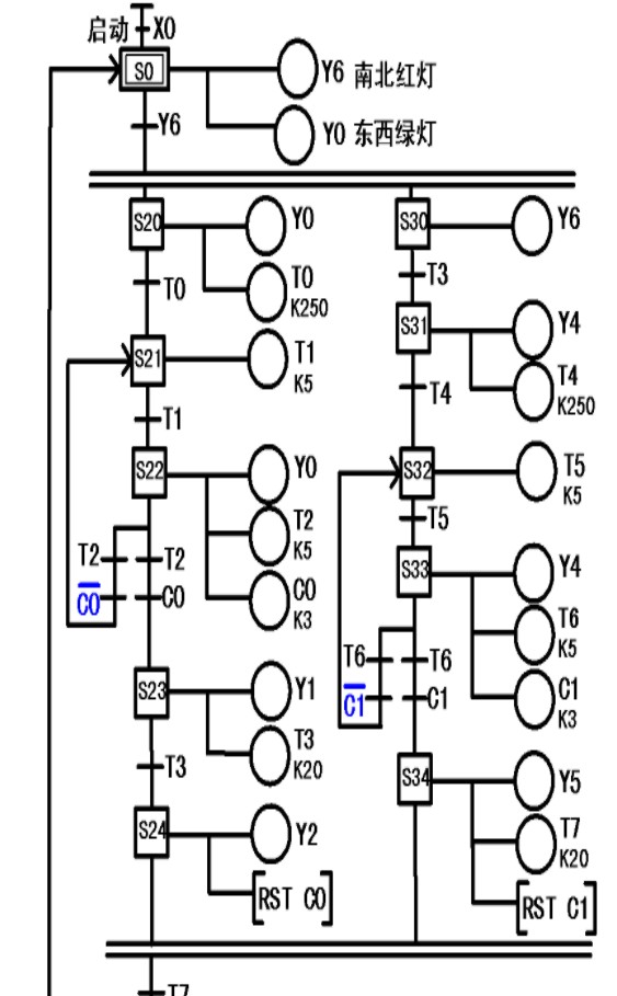 交通信号灯控制实验