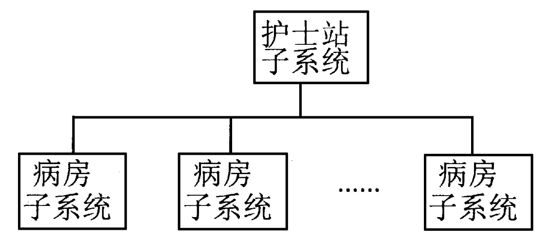 医疗监护系统.png