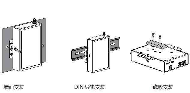 墙面安装,DIN导轨安装,磁吸安装