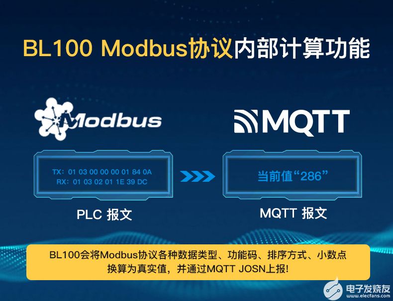 Modbus转MQTT网关介绍 (8).jpg