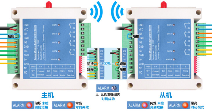 开关量模块SK109对码的通道INX短接到GND