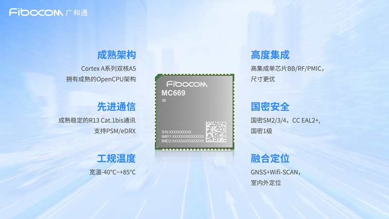 LTE Cat1模组MC669系列的产品特性